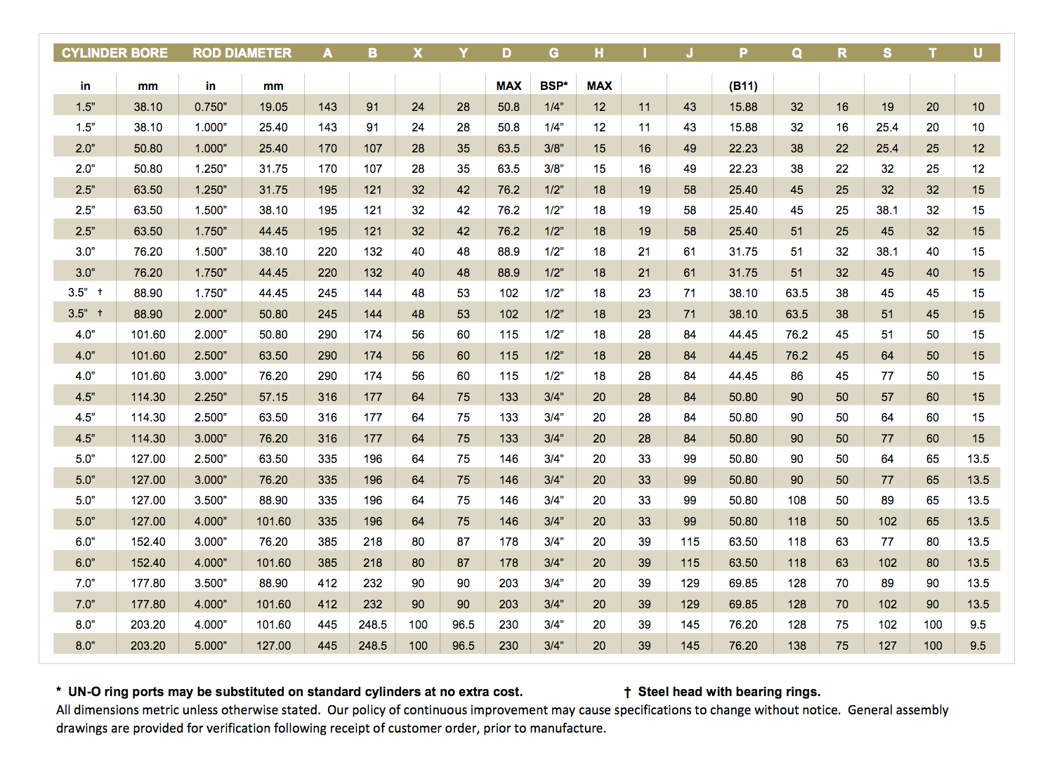 Hydraulic Cylinder Catalogue Catalog Library
